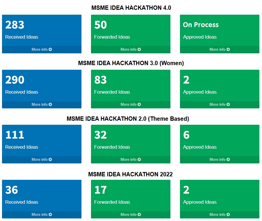 MSME hackathon
