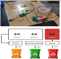 Smart Waste Management System